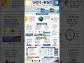 “ज्वार-भाटा क्या है? समुद्र में ज्वार-भाटा कैसे बनता है |