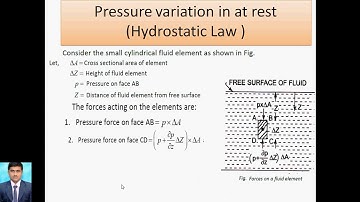 Fluid Pressure