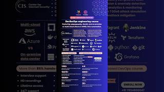 DevSecOps course - cybersecurity, GenAI, on-premise vs multi-cloud (Azure,AWS) - 2026 | SloopStash