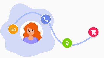 Omnichannel Customer Journey Analytics (English)