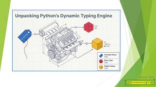 005 Dynamic Typing in Python