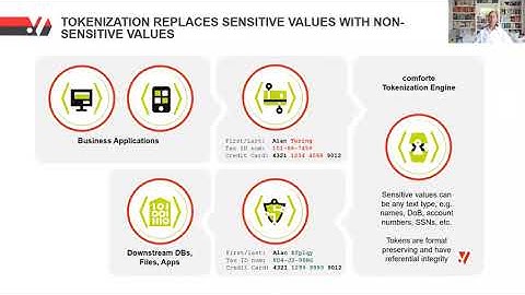 End-to-end Data Security With Data-centric Security For All Server Platforms |TBC 2021| comforte AG