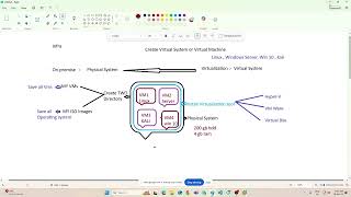 MCSA Session 1 How to Create Linux  Windows VM in Vmware