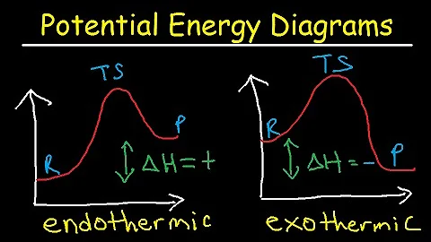 Potential Energy Diagrams - Chemistry - Catalyst, Endothermic & Exothermic Reactions