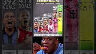 Ronaldo Has Now Scored More Goals Alone Than Zlatan Ibrahimovic And Thierry Henry Together..⚽🔥
