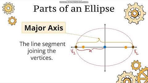 PRECAL - 03 Ellipse (Part 1)