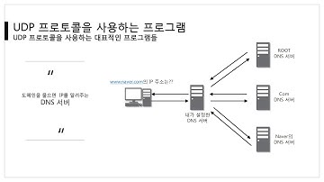 [따라學IT] 08. 비연결지향형 UDP 프로토콜 - 이론