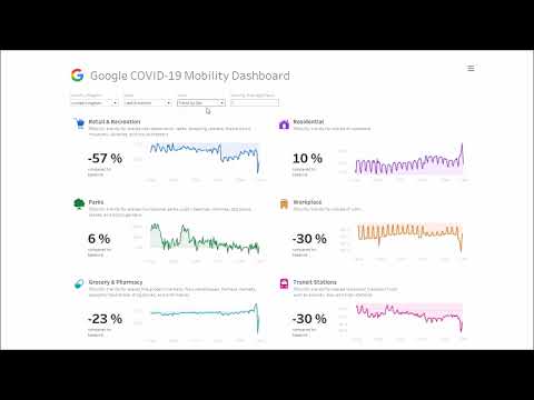 Creating a Google COVID 19 Mobility Dashboard in Tableau