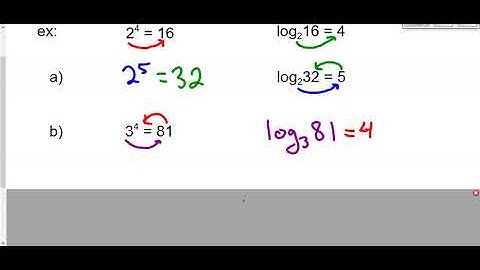 Unit 7.1- Intro to Logs Video Notes