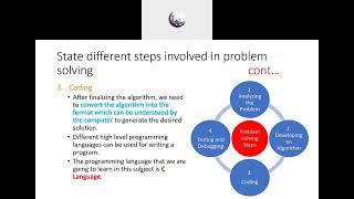 Unit – I  Programming Methodology and Introduction to C Language   Part 1