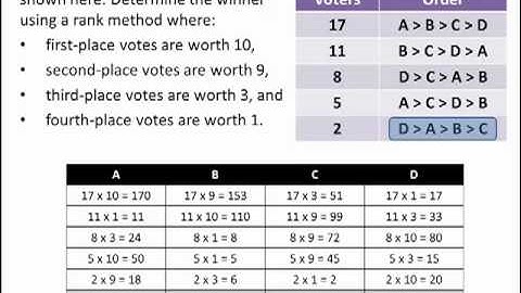 Math for Liberal Studies: Rank Methods and the Borda Count