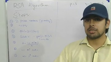RSA Algorithm explained in detail | Urdu Explanation | Easy Learning