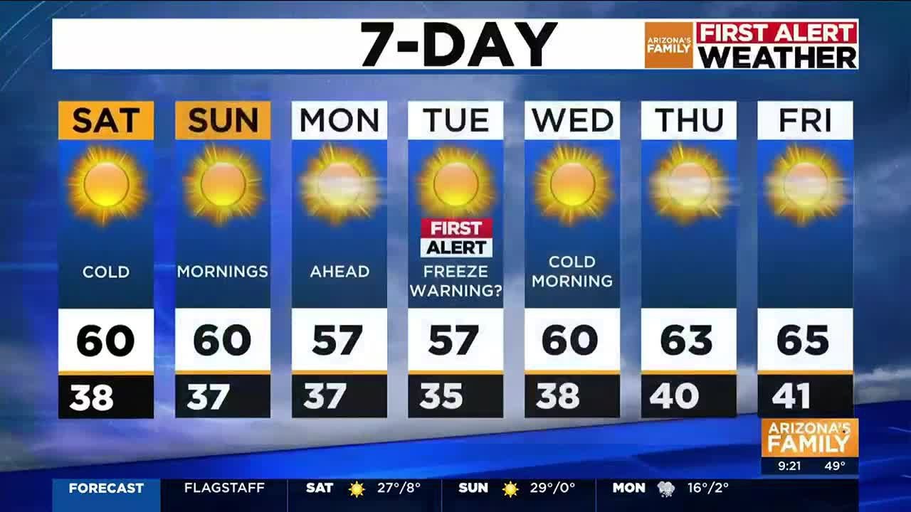Cold mornings ahead, temperatures in the 30s this weekend - YouTube
