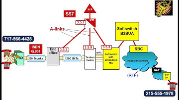 Introduction to Session Initiation Protocol (SIP)