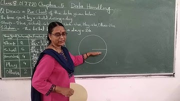 Class 8, chapter-5 Data Handling,Draw a Pie Chart of the data given Try These (page - 81)