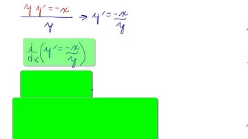 Implicit Differentiation for Second Derivative of an Equation for a Circle