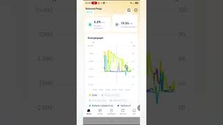 Super PV Solaranlage 10kWh  Voll und nur 50% verbraucht Solax bei eHoch7🌞