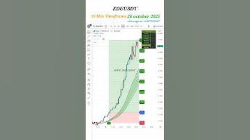 EDUUSDT 10-Minute Trading Strategy | Stock Market Tips & DTC Indicator Access🔥 #shorts