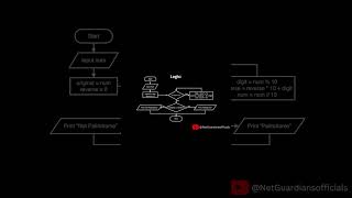 How number program works in Python? #python #youtube #shorts