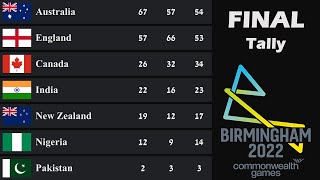 Commonwealth Games 2022 Medal Tally || Final Standings || Country Rankings