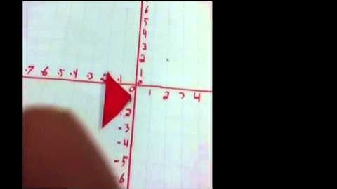 How to do transformations in geometry