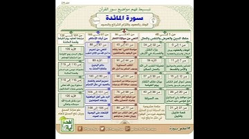 خرائط ذهنية لتبسيط فهم معاني القرآن الكريم سورة المائدة / ياسر الدوسري