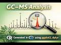 GC–MS Chromatogram Visualization Using R | ggplot2 &amp; dplyr Tutorial
