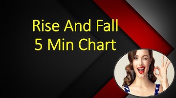 #rise and fall 5min#BinaryOptions#BinaryOptionsSinhala#Ticktradingsinhala#volatilityindextrading#USA