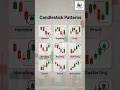 Candlestick क्या है #trading #technicalanalysis #stockmarket #viralvideo #trending