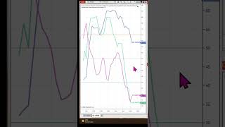 Trading gold, oil and copper using volume, volatility and the market strength indicator