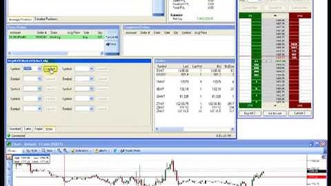 DOM Opening from Trader