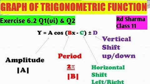 Graph of Trigonometric function of  form y=acos(bx+c)+d | Rd Sharma Class 11 Exercise 6.2 Q2