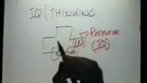 Edward de Bono Six Thinking Hats (1of6)