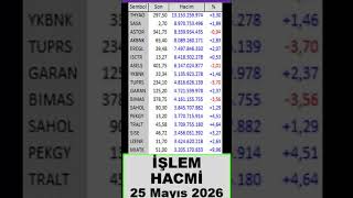 İşlem Hacmi Yüksek Hisseler Mayıs 25 #bist100