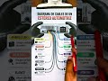 guía rápida del diagrama de cables 🤯✅ #motor #mechanic #auto #mecanica #educacion