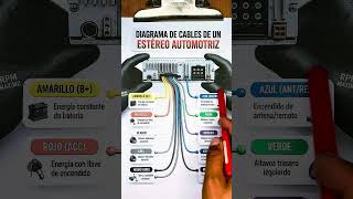 guía rápida del diagrama de cables 🤯✅ #motor #mechanic #auto #mecanica #educacion