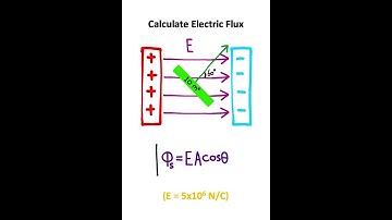 Electric Flux Made EASY!!