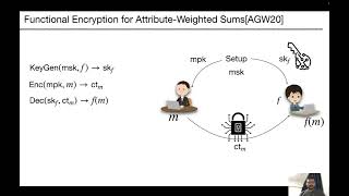 Compact FE for Unbounded Attribute-Weighted Sums for Logspace from SXDH