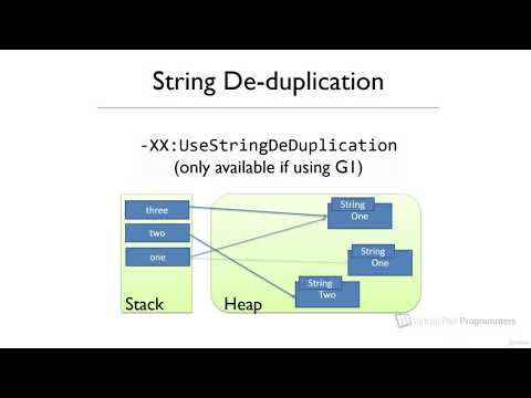 55  String de duplication