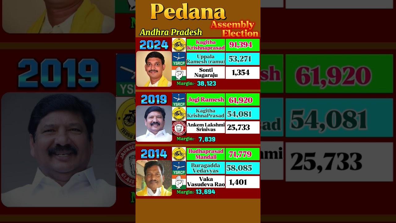 "Pedana Voter's Again 🌀 Vote TDP" | Andhra Pradesh Election Result 