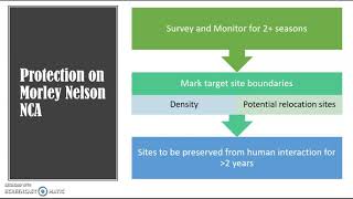 EVSP501 Adaptive Management Actions