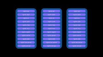 GopherCon 2015: SOA Architecture - Alan Shreve