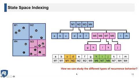 Heterogeneous Recurrence Analysis of Disease-altered Spatiotemporal Patterns in Cardiac Signals