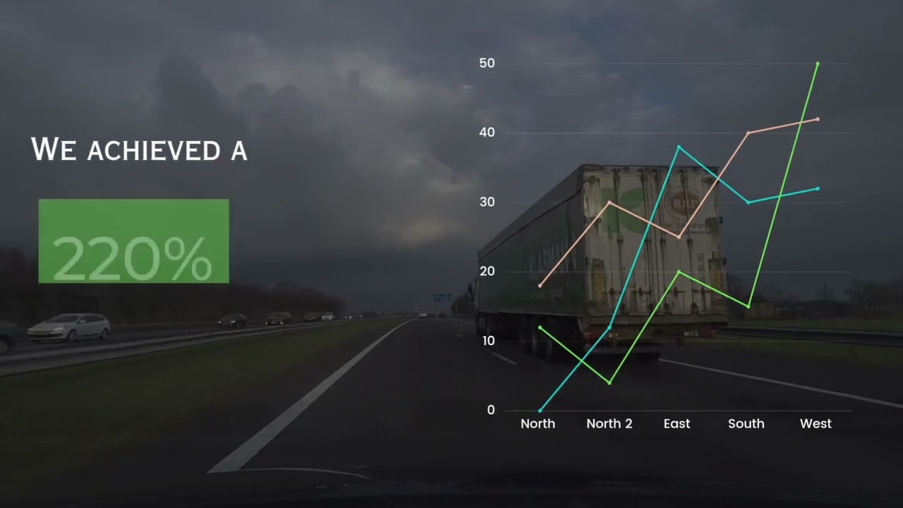 Smart Air Cargo- Corporate Credo