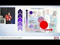 Victoria Chan Transforming Healthcare Leadership Through Data Integration DAHC 2024 Victoria Chan Transforming Healthcare Leadership Through Data Integration DAHC 2024