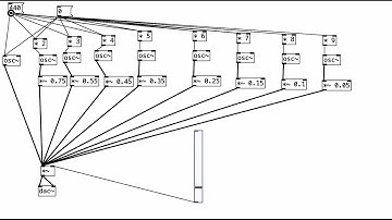 Loudness and harmonics in pure data