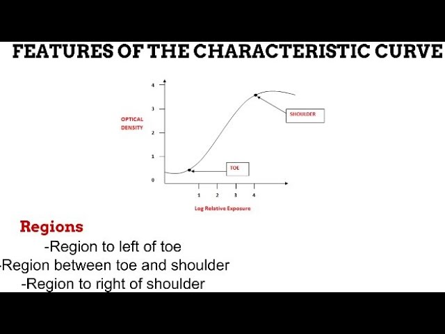 Characteristic curve  National Film and Sound Archive of Australia