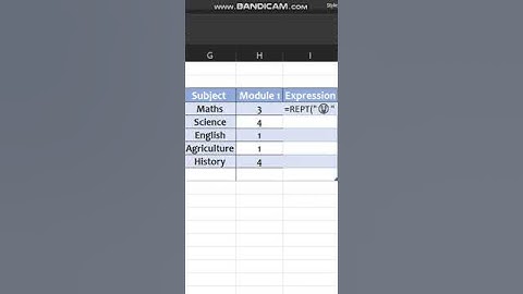 Visualizing Your Data  Using Emojis instead of Graphs, Pie Charts etc #shorts  #excel #exceltricks