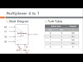 ECD Lab 5_Part1: 4 to 1 Multiplexer