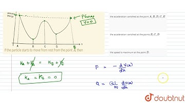 A particle moves in one dimension in a conservation force field. The potential energy